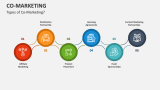 Types of Co-Marketing? - Slide 3