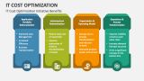 IT Cost Optimization Initiative Benefits - Slide 5