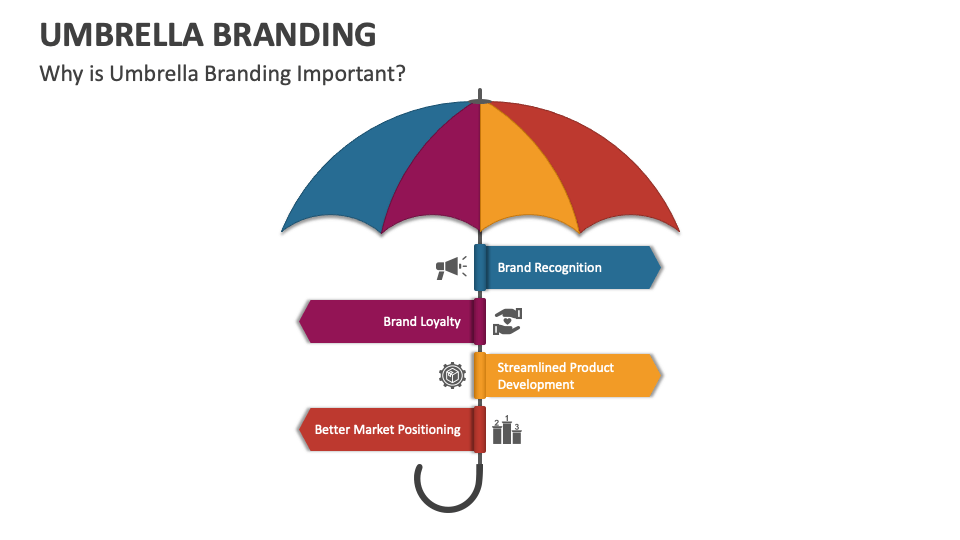 Umbrella Branding PowerPoint and Google Slides Template PPT Slides