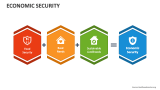 Economic Security - Slide 5