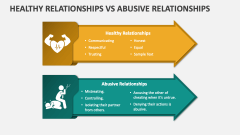 Healthy Relationships Vs Abusive Relationships - Slide 1