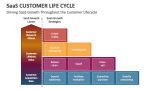 Driving SaaS Growth Throughout the Customer Lifecycle - Slide 5
