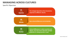 Specific Objectives of Managing Across Cultures - Slide 1