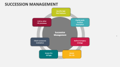 Succession Management - Slide 1