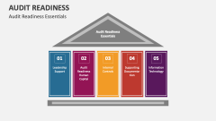 Audit Readiness Essentials - Slide 1