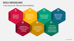 7 Key Actions for Effective Role Modeling - Slide 1