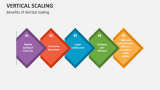 Benefits of Vertical Scaling - Slide 3