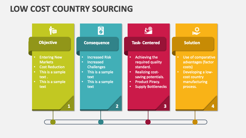 Low Cost Country Sourcing PowerPoint and Google Slides Template PPT