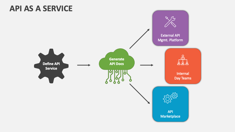 API As A Service PowerPoint and Google Slides Template - PPT Slides