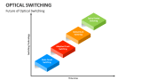 Future of Optical Switching - Slide 4
