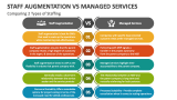 Comparing 2 Types of Staffing - Staff Augmentation Vs Managed Services - Slide 2