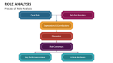 Process of Role Analysis - Slide 1