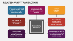 Related Party Transaction - Slide 1