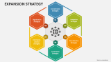 Expansion Strategy - Slide 3