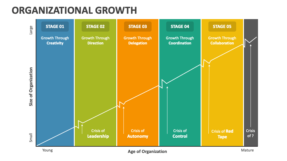 Organizational Growth PowerPoint Presentation Slides - PPT Template
