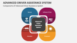 Components of Advanced Driver Assistance System - Slide 4