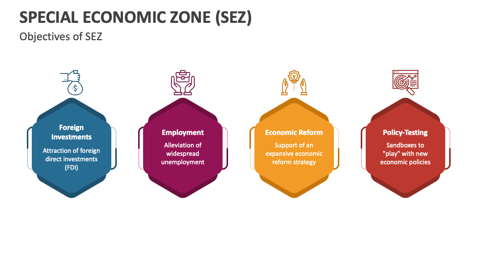Special Economic Zone SEZ PowerPoint And Google Slides Template PPT projects-full-bright-consultancy