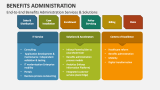 End-to-End Benefits Administration Services & Solutions - Slide 5