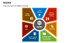 Features Seen in NGINX Include - Slide 3