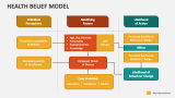 Health Belief Model - Slide 2