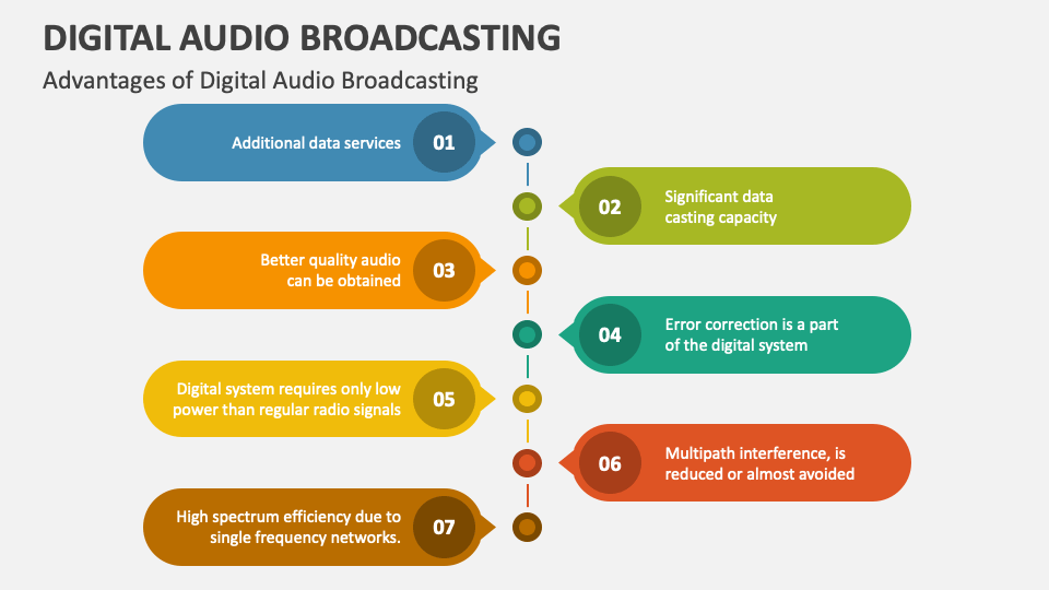 Digital Audio Broadcasting PowerPoint and Google Slides Template PPT