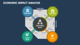 Economic Impact Analysis PowerPoint Presentation Slides - PPT Template