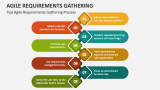 Tips of Agile Requirements Gathering Process - Slide 2