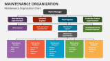 Maintenance Organization Chart - Slide 4