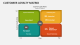 Customer Loyalty Matrix - Slide 2