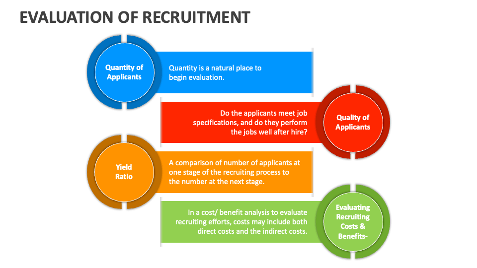 Evaluation of Recruitment PowerPoint Presentation Slides - PPT 