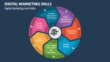 Digital Marketing Hard Skills - Slide 4