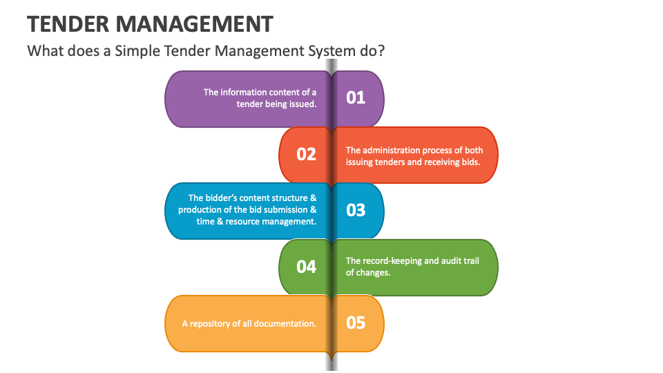 Tender Management PowerPoint Presentation Slides - PPT Template
