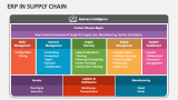 ERP in Supply Chain - Slide 4