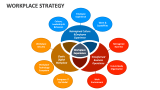 Workplace Strategy - Slide 6