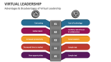 Advantages & Disadvantages of Virtual Leadership - Slide 6