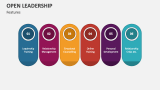 Features of Open Leadership - Slide 4