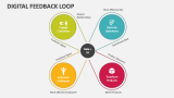 Digital Feedback Loop - Slide 3