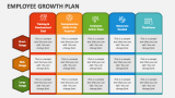 Employee Growth Plan - Slide 4