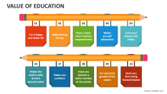 Value Of Education - Slide 1