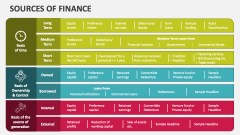 Sources of Finance - Slide 1