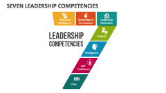 Seven Leadership Competencies - Slide 1