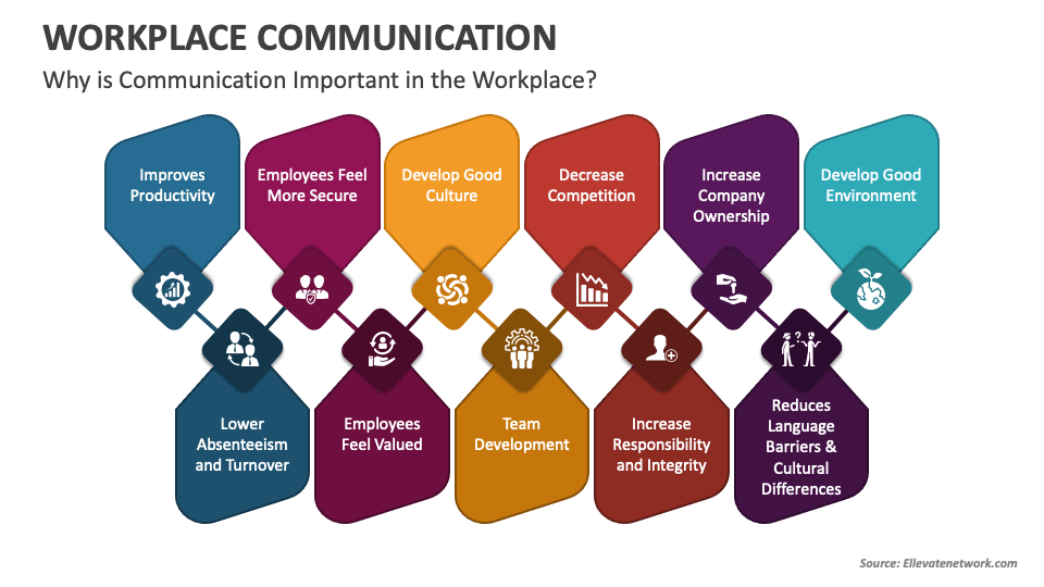 presentation on workplace communication