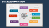 Stakeholder Management Slide 6
