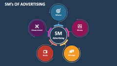 5M's of Advertising - Slide 1
