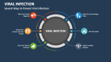 Several Ways to Prevent Viral Infections - Slide 5