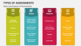 Types and Purpose of Assessments - Slide 2