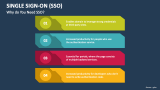 Why do You Need SSO - Slide 2