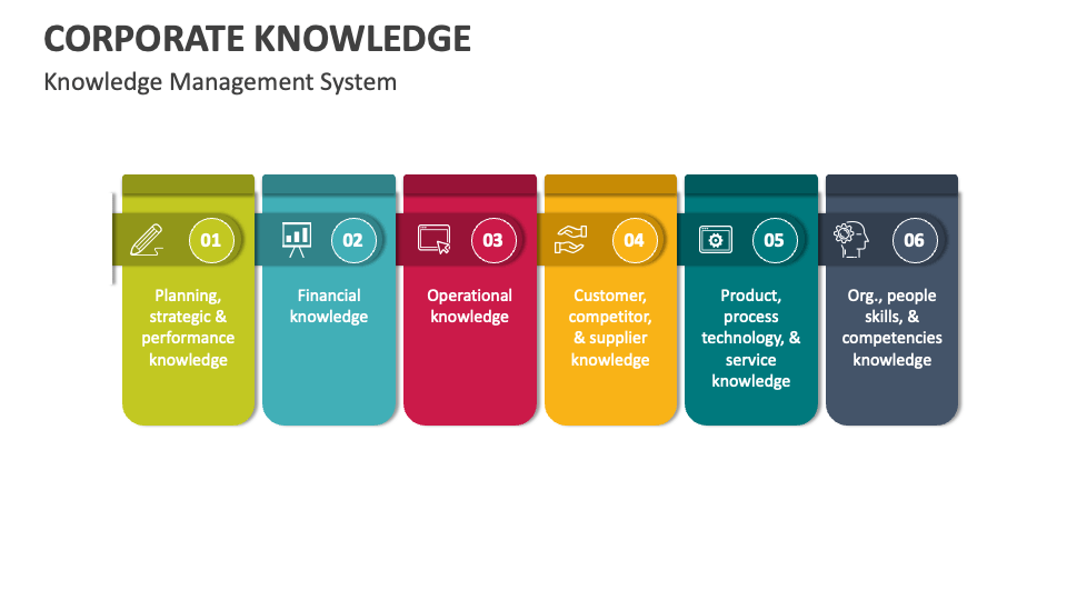 Corporate Knowledge PowerPoint Presentation Slides PPT Template