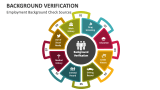 Background Verification PowerPoint and Google Slides Template - PPT Slides