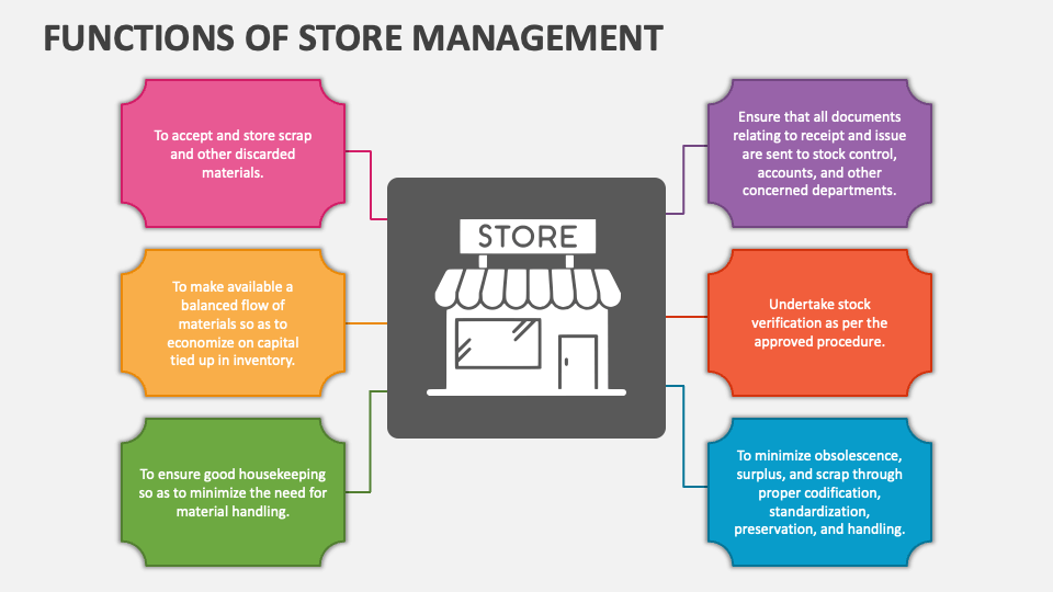powerpoint presentation for store management